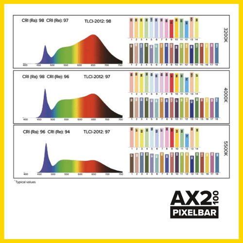 Astera AX2 PixelBar 50cm length - OHM Distribution