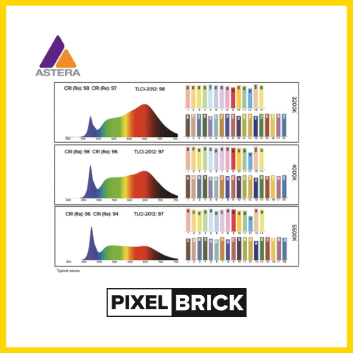 Astera PixelBrick