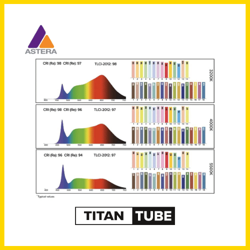 Astera Titan Tube Kit